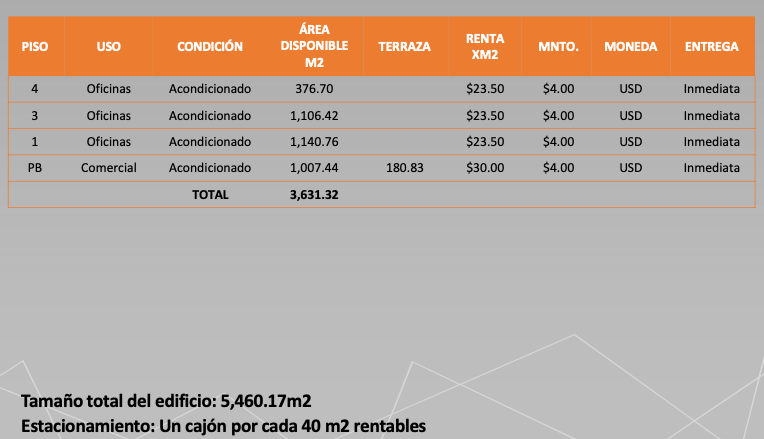 renta de oficinas comerciales  1,140.70m2 , $26,806.45