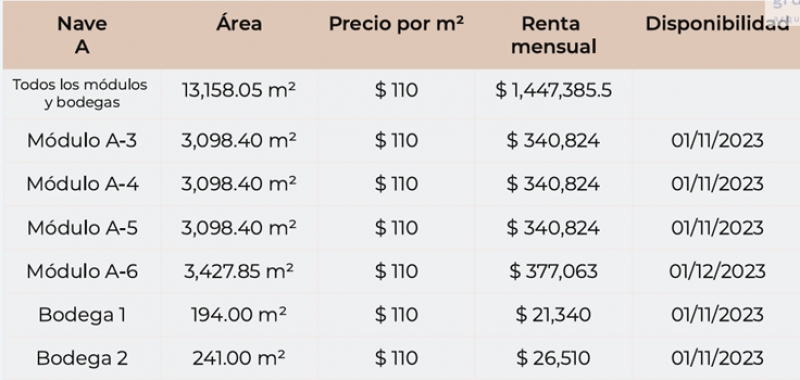 naves industriales citypark ii